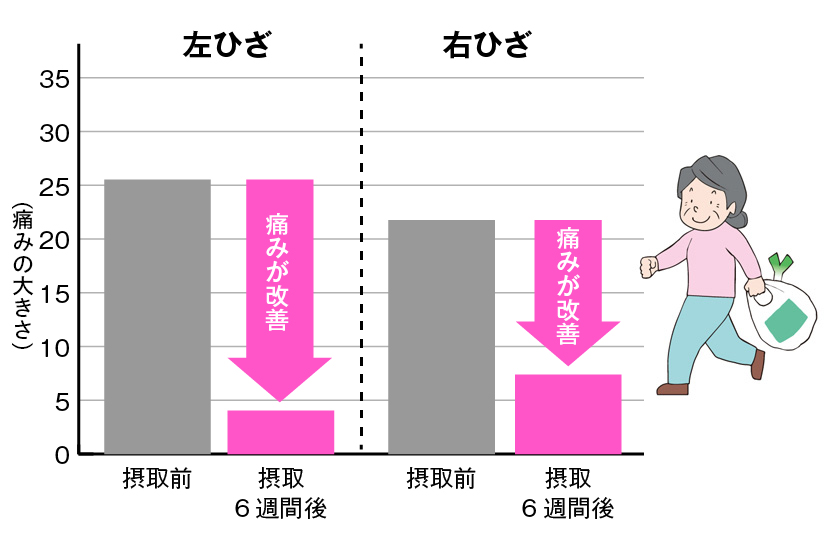 歩く時のひざの痛み