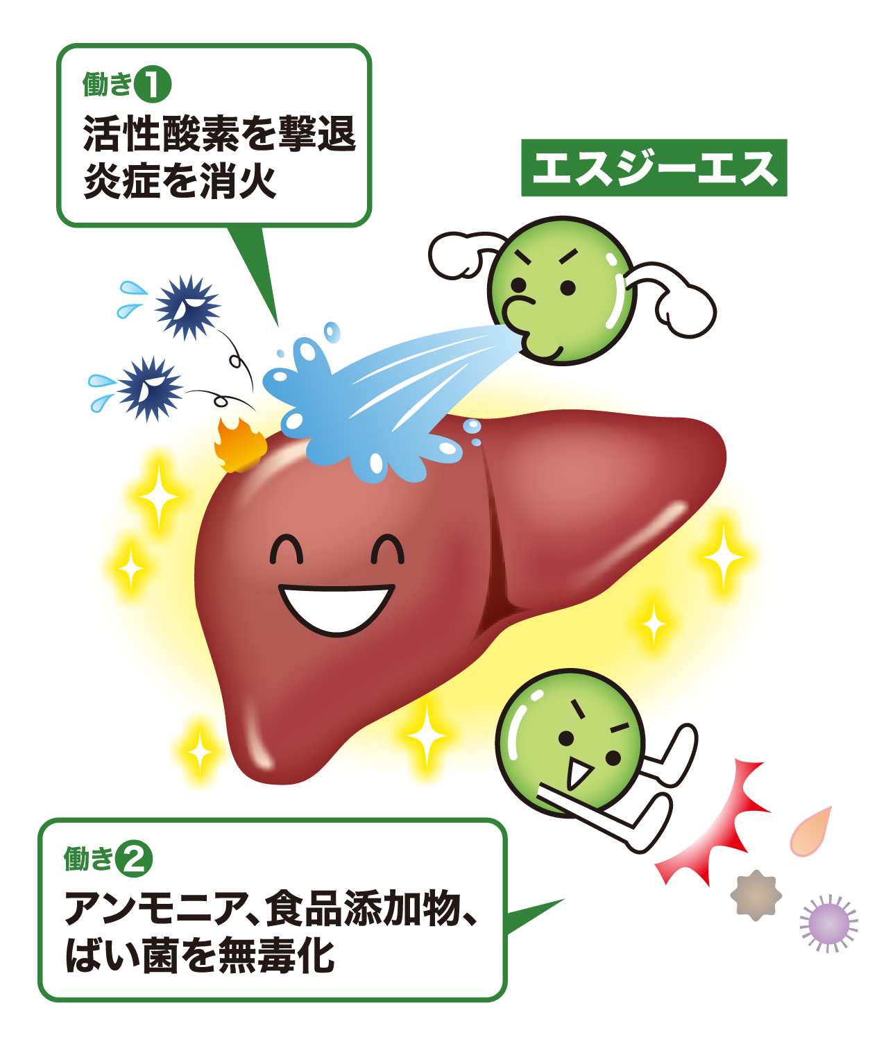 エスジーエスで助けてあげよう！
