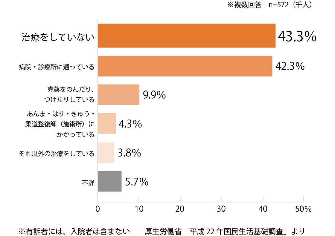 デール・ブレデセン医学博士